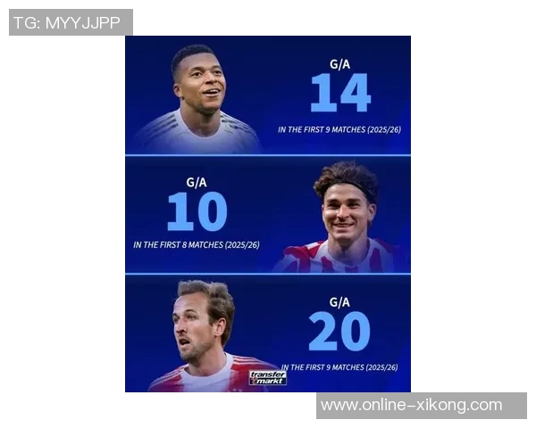 凯恩新赛季火力全开9场17球3助攻专家称赞其大局观与传射能力俱佳